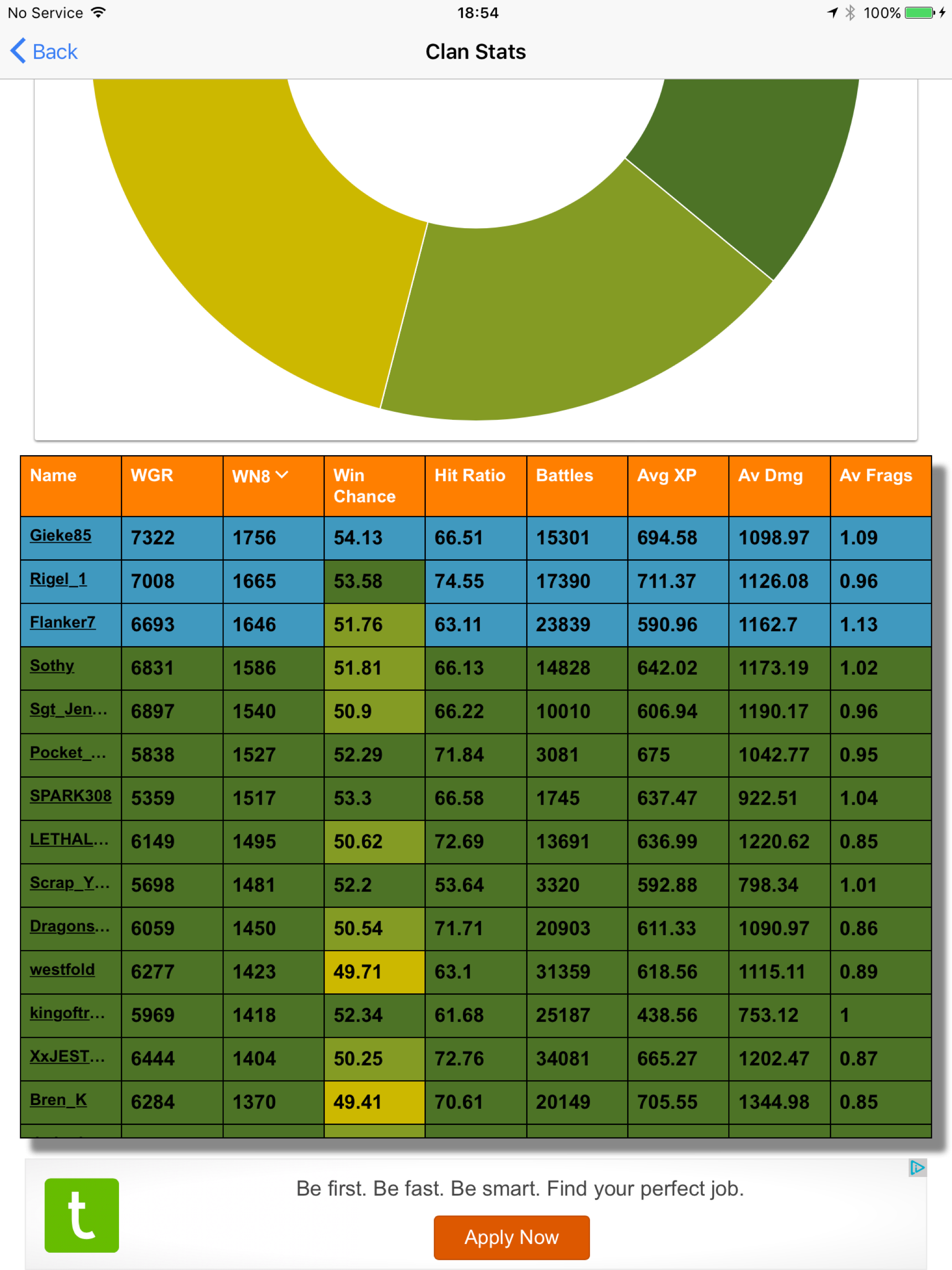 WOT Clan Stats