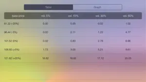 Options Lt - option calculator screenshot #2 for iPhone