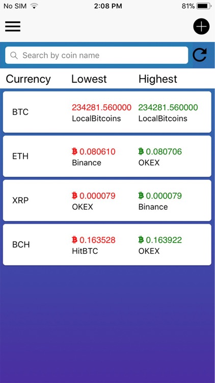 Crypto Market Compare