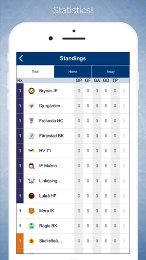 Swehockey On The App Store