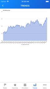 PHP Peso Exchange Rates screenshot