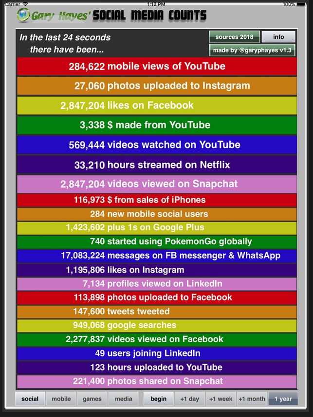 Social Media Counts(圖1)-速報App