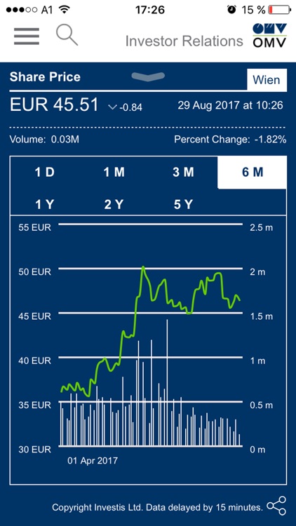 OMV Investor Relations 2.0