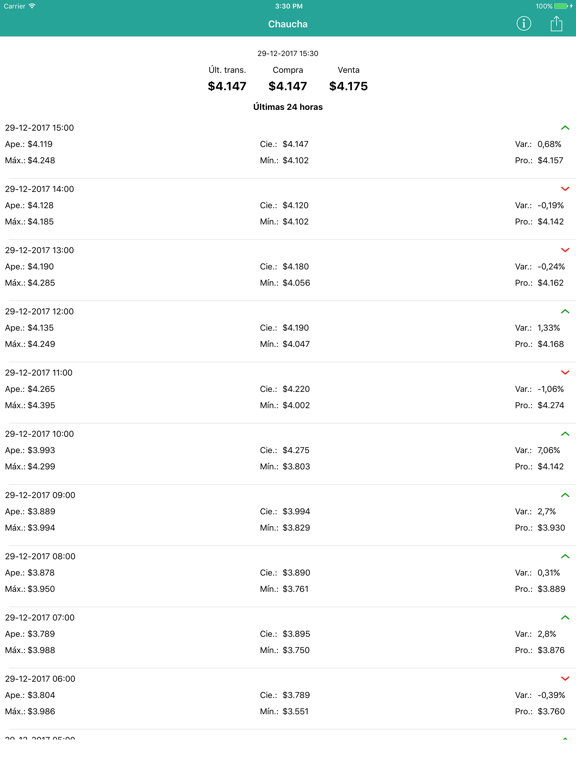 Screenshot #4 pour Chaucha