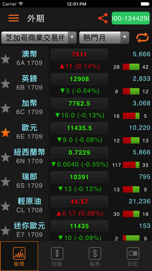 Global Trader