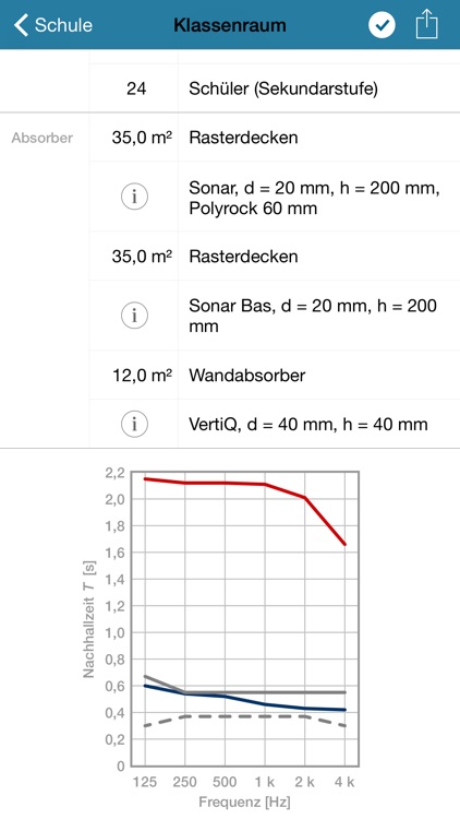 Rockfon Raumakustik