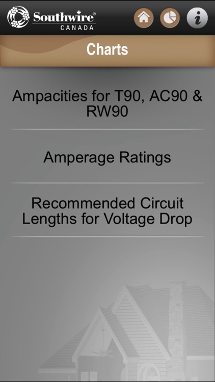 Wire Ampacity Chart Southwire