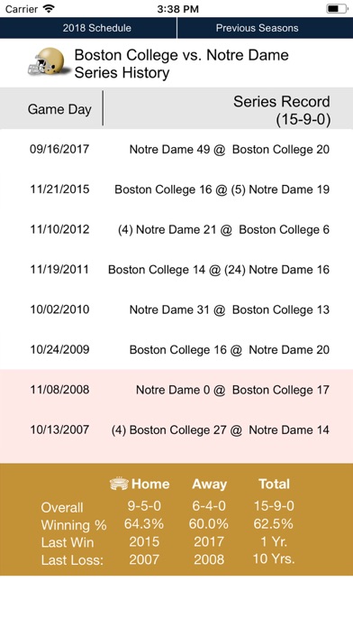 Notre Dame Football 1902-2018 screenshot 2