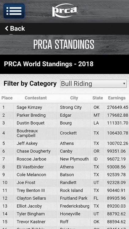 PRCA ProRodeo screenshot-5