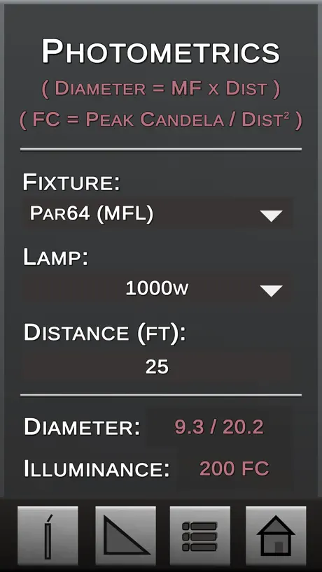 Photometrics +