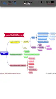 hematology outlines atlas problems & solutions and troubleshooting guide - 1