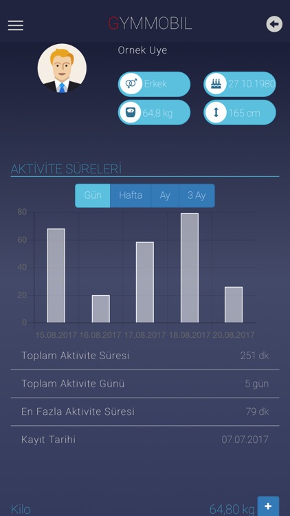 Fit Factor Sports Club