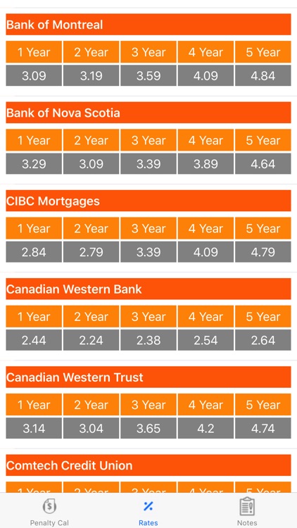 Mortgage Penalty Calculator