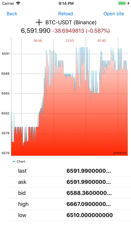 Cryptocurrency Notifier