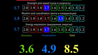 Poomsae Scoringのおすすめ画像2