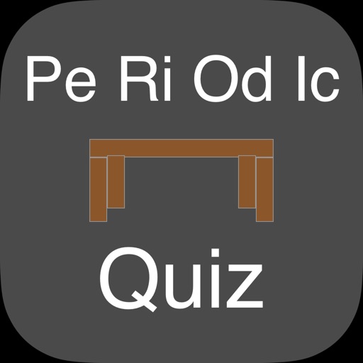 Periodic Quiz