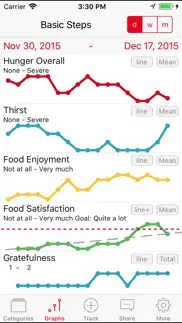 mindful eating tracker iphone resimleri 2