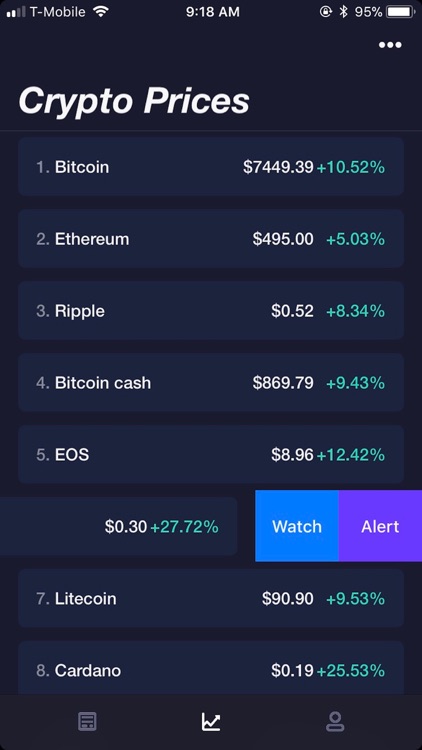 ECN Crypto - News & Prices