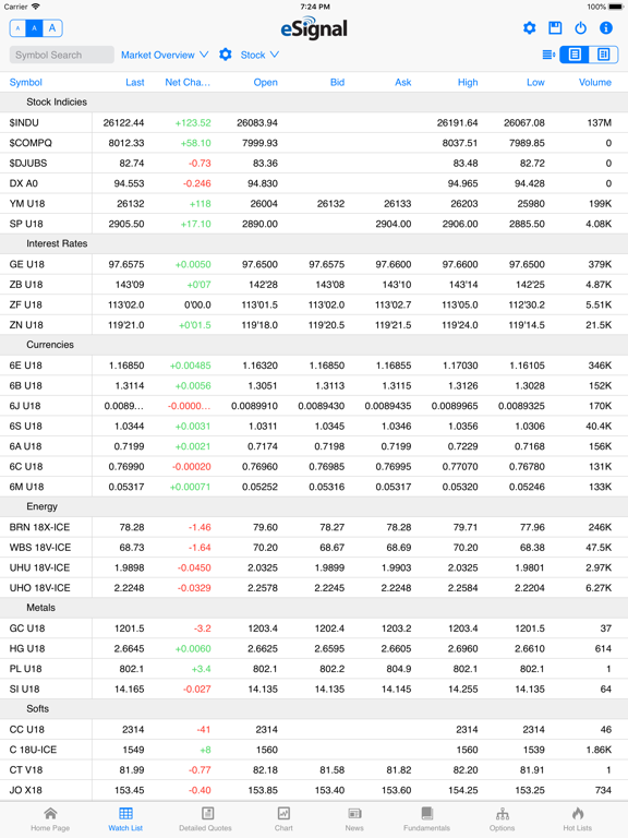 Screenshot #5 pour eSignal
