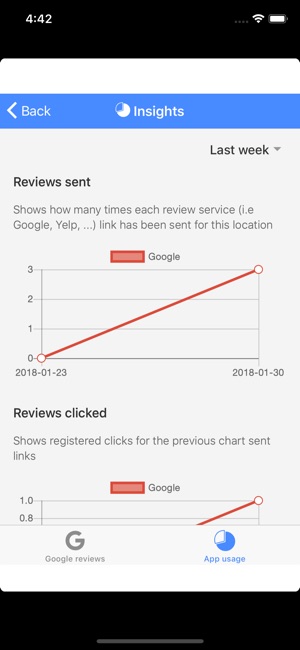 EyeCarePro Reviews(圖3)-速報App