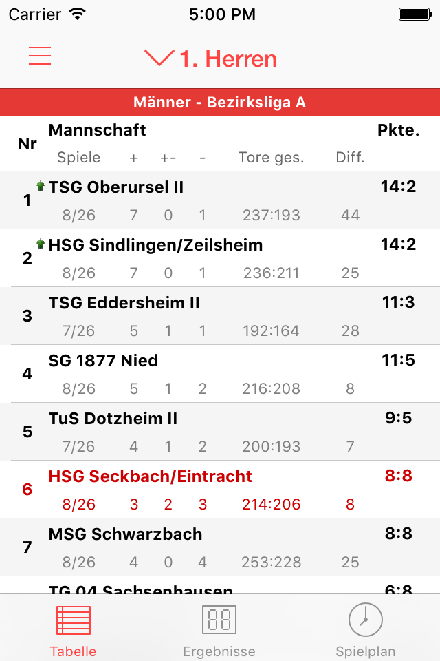 Eintracht Frankfurt Handball