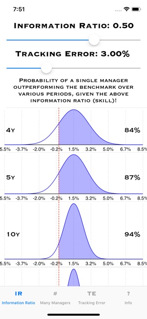 StatsNoisy(圖2)-速報App