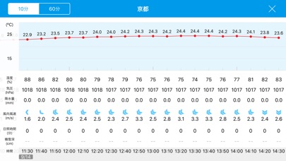 そら気温 screenshot1