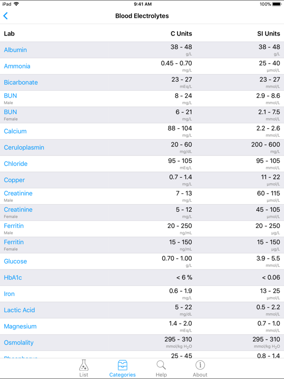 Lab Values iPad screenshot