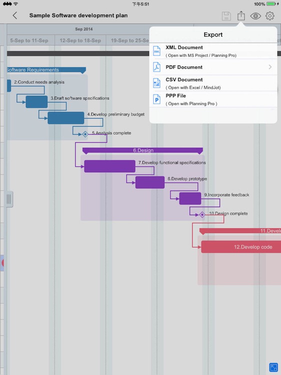 Gantt Charts- Project Timeline