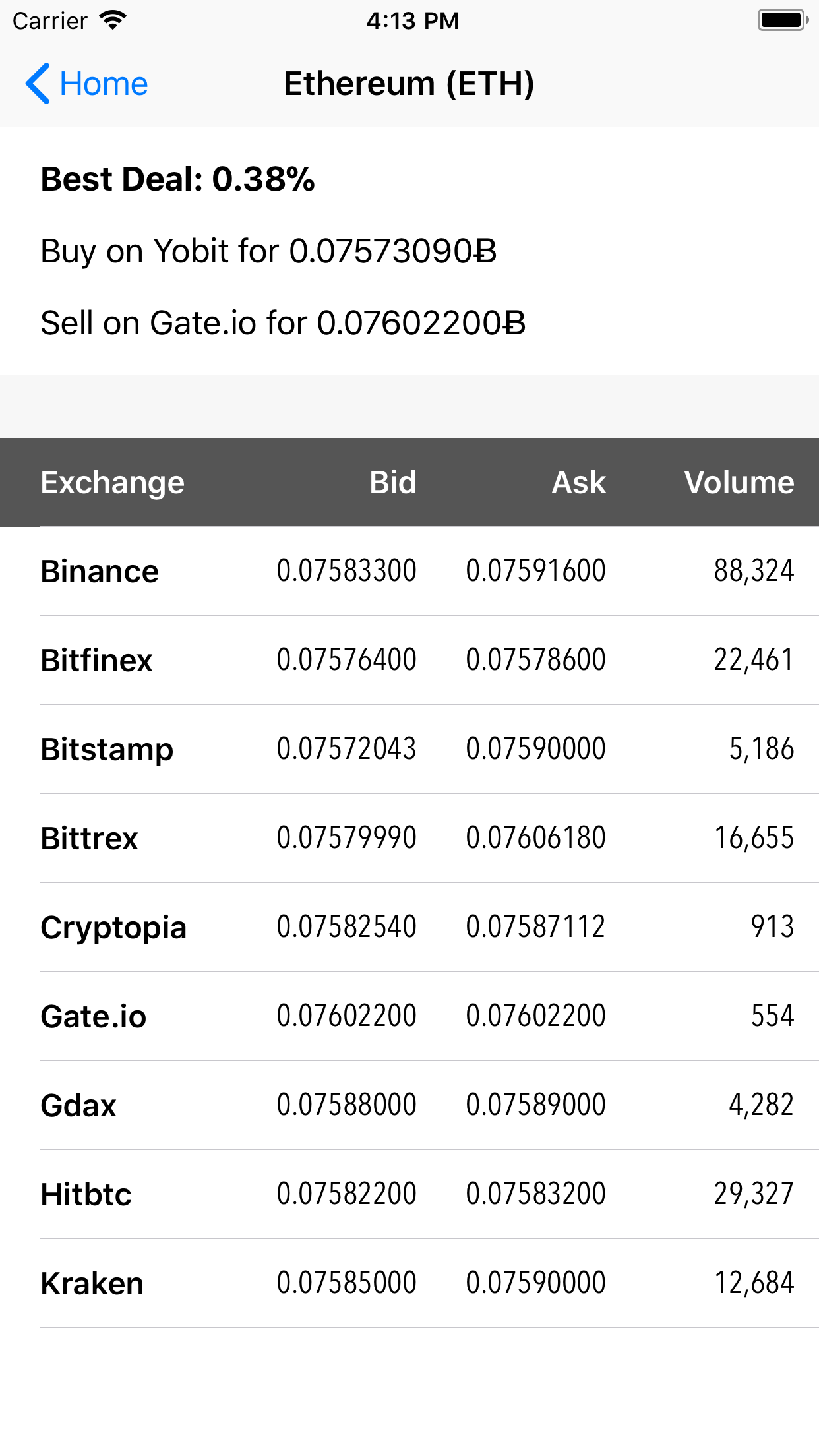 Crypto Arbitrage screenshot 3