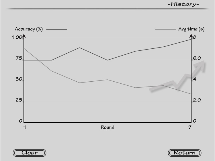 Sight Reading HD Lite