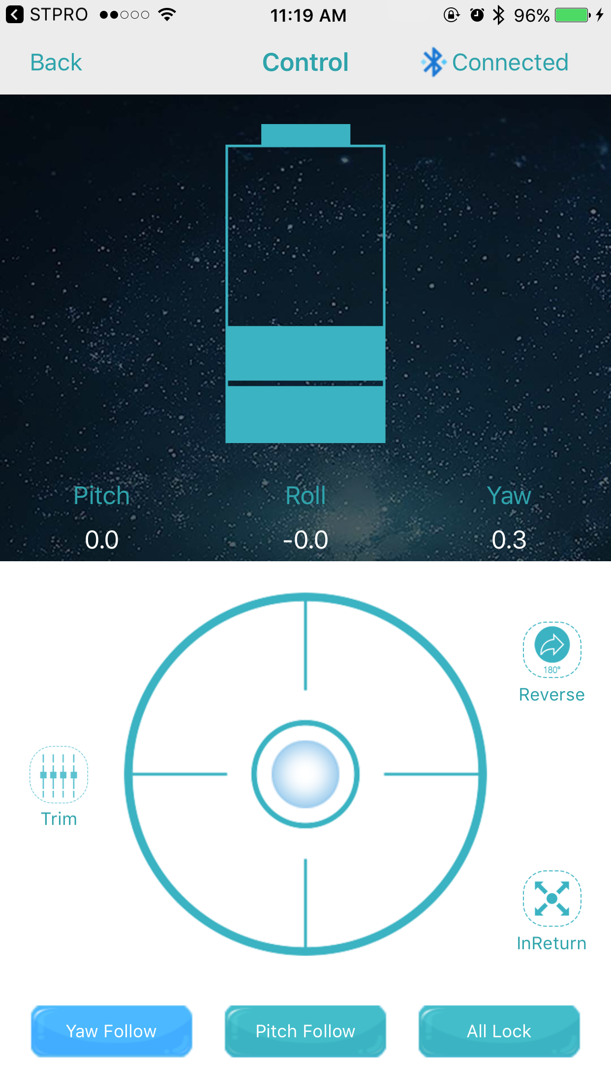 STPRO