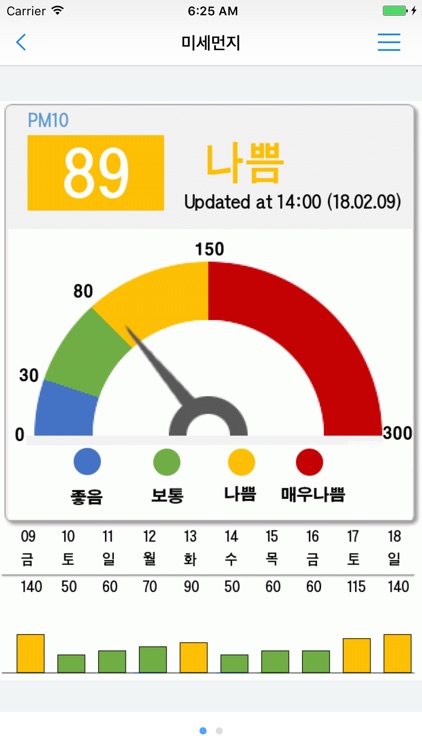 웨더아이(Weatheri)