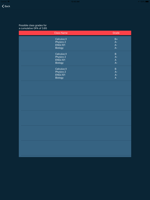 GPApp - GPA Calculator iPad screenshot 4 - Education app