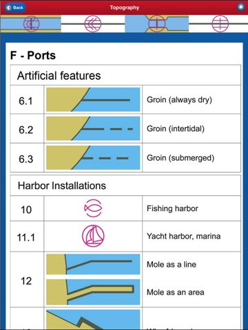 ELECTRONIC NAUTICAL CHART SYMBOLS & ABBREVIATIONSのおすすめ画像5