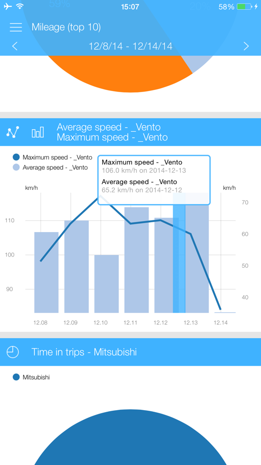 #3. Dashboard for Wialon (iOS) 由: Gurtam Inc.