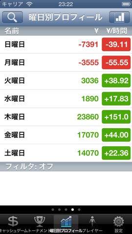 Poker Income Trackerのおすすめ画像4