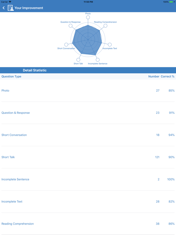 Prep for the Toeic test iPad screenshot 8 - Education app