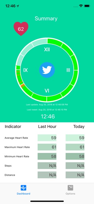 Watch Over Me: Health Tracker(圖3)-速報App