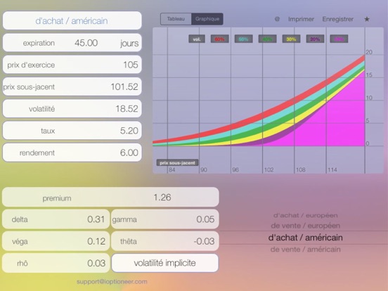 Screenshot #5 pour Options Lt - calculateur