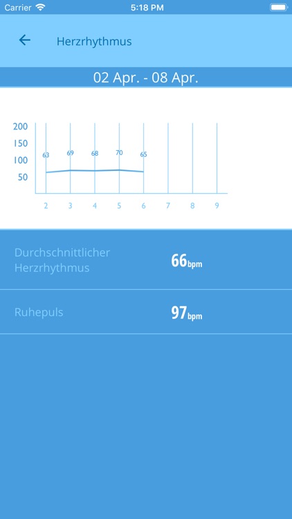 MEDION Fitness screenshot-3