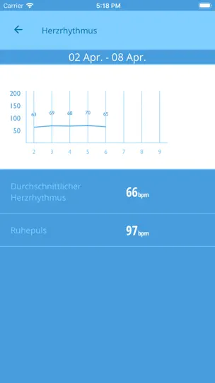 Screenshot von MEDION® Fitness auf dem iPhone 4