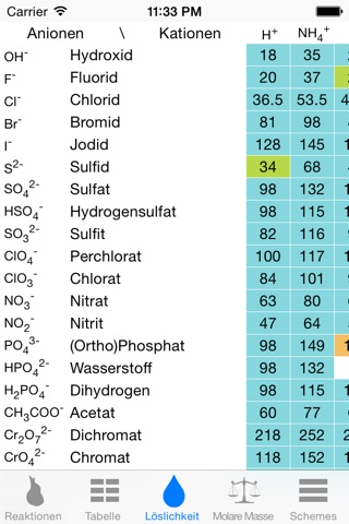 Chemistry & Periodic Table screenshot 4