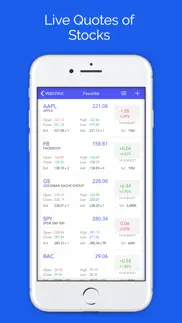 5min chart for stocks market iphone screenshot 2