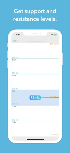 Fibo - Fibonacci Calculator(圖2)-速報App