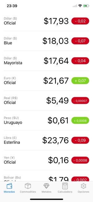 Dólar Libre(圖2)-速報App