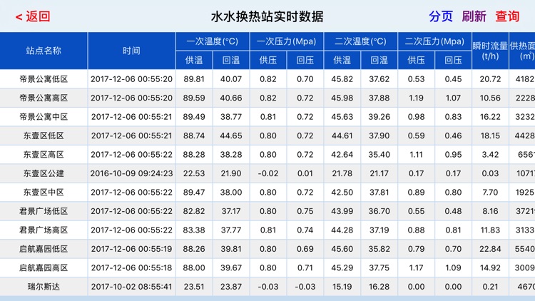 滨海热电热网监控