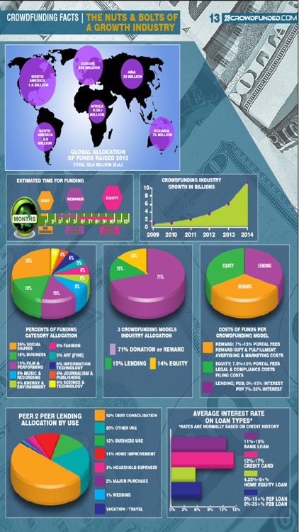 2BCrowdFunded Digital Magazine screenshot-3