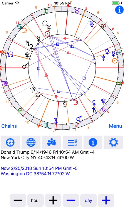 Astrological Charts