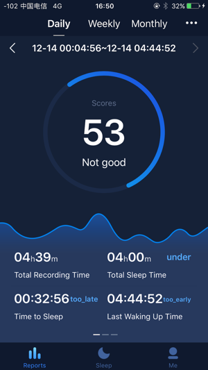 UMindSleep International(圖1)-速報App